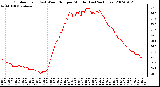 Milwaukee Weather Outdoor Temp (vs) Wind Chill per Minute (Last 24 Hours)