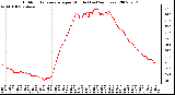 Milwaukee Weather Outdoor Temperature per Minute (Last 24 Hours)