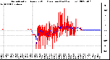 Milwaukee Weather Normalized and Average Wind Direction (Last 24 Hours)