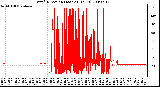 Milwaukee Weather Wind Direction (Last 24 Hours)