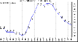 Milwaukee Weather Wind Chill (Last 24 Hours)