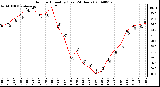 Milwaukee Weather Outdoor Humidity (Last 24 Hours)