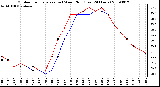 Milwaukee Weather Outdoor Temperature (vs) Wind Chill (Last 24 Hours)