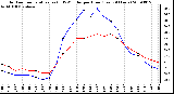 Milwaukee Weather Outdoor Temperature (vs) THSW Index per Hour (Last 24 Hours)