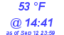 Milwaukee Weather Dewpoint High Low Today