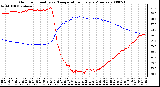 Milwaukee Weather Outdoor Humidity vs. Temperature Every 5 Minutes