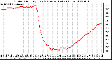 Milwaukee Weather Outdoor Humidity Every 5 Minutes (Last 24 Hours)