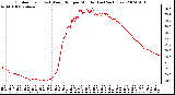 Milwaukee Weather Outdoor Temp (vs) Wind Chill per Minute (Last 24 Hours)