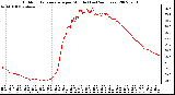 Milwaukee Weather Outdoor Temperature per Minute (Last 24 Hours)