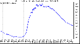 Milwaukee Weather Wind Chill per Minute (Last 24 Hours)