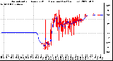 Milwaukee Weather Normalized and Average Wind Direction (Last 24 Hours)