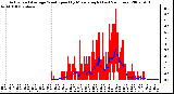 Milwaukee Weather Actual and Average Wind Speed by Minute mph (Last 24 Hours)