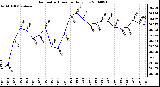 Milwaukee Weather Barometric Pressure Daily Low