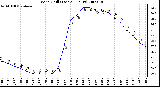 Milwaukee Weather Wind Chill (Last 24 Hours)