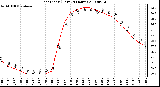 Milwaukee Weather Heat Index (Last 24 Hours)