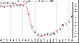 Milwaukee Weather Outdoor Humidity (Last 24 Hours)