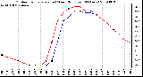 Milwaukee Weather Outdoor Temperature (vs) Wind Chill (Last 24 Hours)