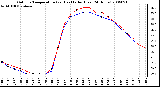 Milwaukee Weather Outdoor Temperature (vs) Heat Index (Last 24 Hours)