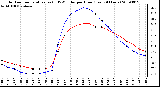 Milwaukee Weather Outdoor Temperature (vs) THSW Index per Hour (Last 24 Hours)