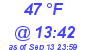 Milwaukee Weather Dewpoint High Low Today