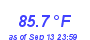 Milwaukee Weather Temperature High Month