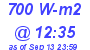 Milwaukee Weather Solar Radiation High Today