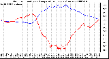 Milwaukee Weather Outdoor Humidity vs. Temperature Every 5 Minutes