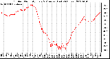 Milwaukee Weather Outdoor Humidity Every 5 Minutes (Last 24 Hours)