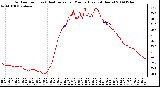 Milwaukee Weather Outdoor Temp (vs) Heat Index per Minute (Last 24 Hours)