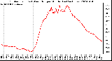 Milwaukee Weather Outdoor Temp (vs) Wind Chill per Minute (Last 24 Hours)