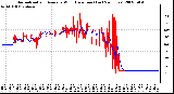 Milwaukee Weather Normalized and Average Wind Direction (Last 24 Hours)