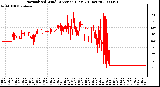 Milwaukee Weather Normalized Wind Direction (Last 24 Hours)