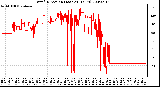 Milwaukee Weather Wind Direction (Last 24 Hours)