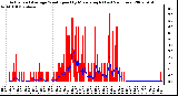 Milwaukee Weather Actual and Average Wind Speed by Minute mph (Last 24 Hours)