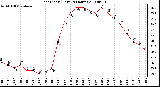 Milwaukee Weather Heat Index (Last 24 Hours)