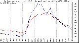 Milwaukee Weather Outdoor Temperature (vs) THSW Index per Hour (Last 24 Hours)