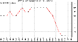 Milwaukee Weather Wind Direction (Last 24 Hours)