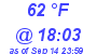 Milwaukee Weather Dewpoint High High Today