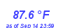 Milwaukee Weather Temperature High Month