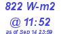 Milwaukee Weather Solar Radiation High Today