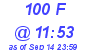 Milwaukee Weather THSW Index High Today