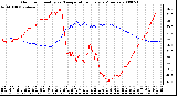 Milwaukee Weather Outdoor Humidity vs. Temperature Every 5 Minutes