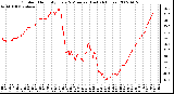 Milwaukee Weather Outdoor Humidity Every 5 Minutes (Last 24 Hours)