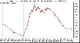 Milwaukee Weather Outdoor Temp (vs) Wind Chill per Minute (Last 24 Hours)