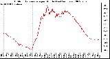 Milwaukee Weather Outdoor Temperature per Minute (Last 24 Hours)