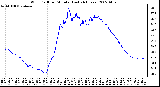 Milwaukee Weather Wind Chill per Minute (Last 24 Hours)