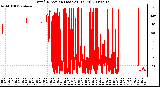 Milwaukee Weather Wind Direction (Last 24 Hours)