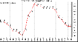 Milwaukee Weather Heat Index (Last 24 Hours)