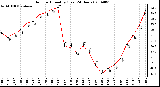 Milwaukee Weather Outdoor Humidity (Last 24 Hours)