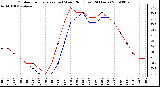 Milwaukee Weather Outdoor Temperature (vs) Wind Chill (Last 24 Hours)